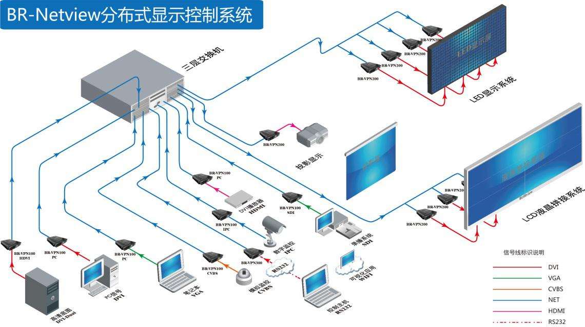 描述