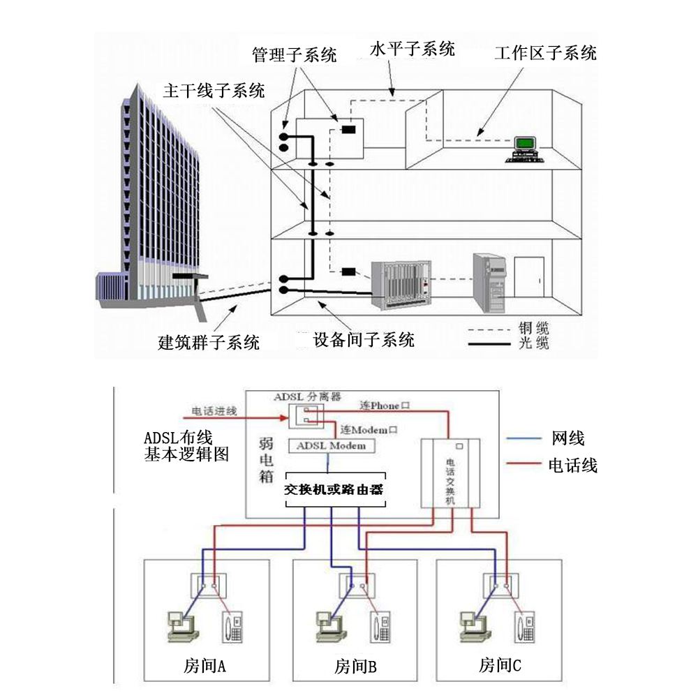 描述