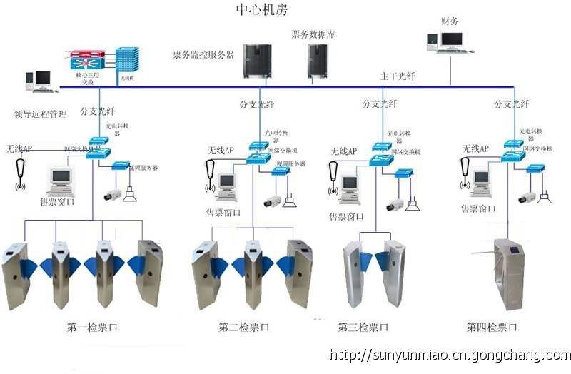 防盜報警系統(tǒng)