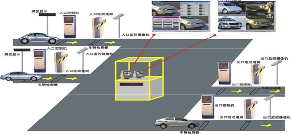 停車場管理系統(tǒng)