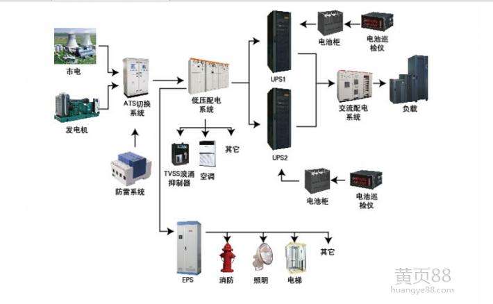 機房工程